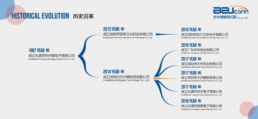 步步精集团架构