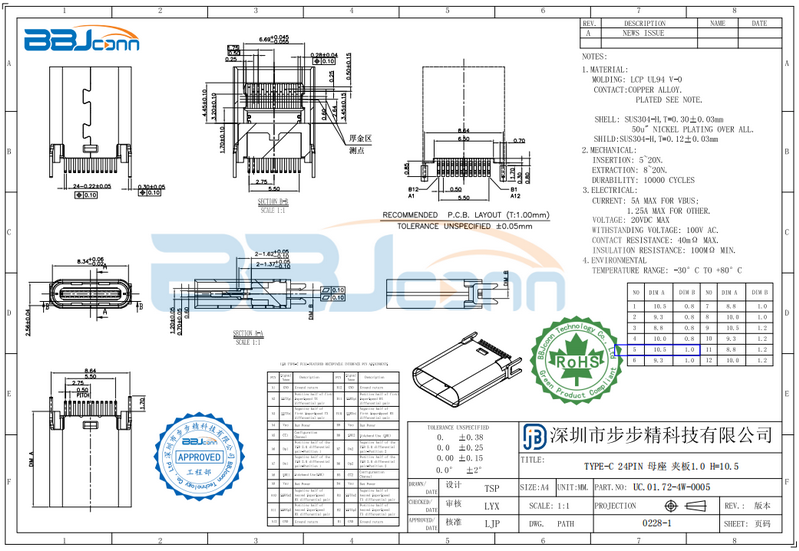 molex type-c-1