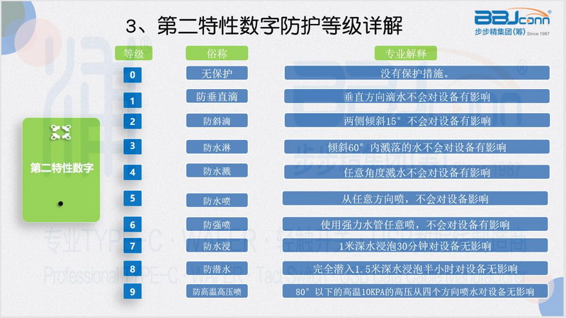 TYPE-C防水母座4