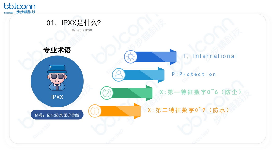 国家（际)防水等级0-9详解