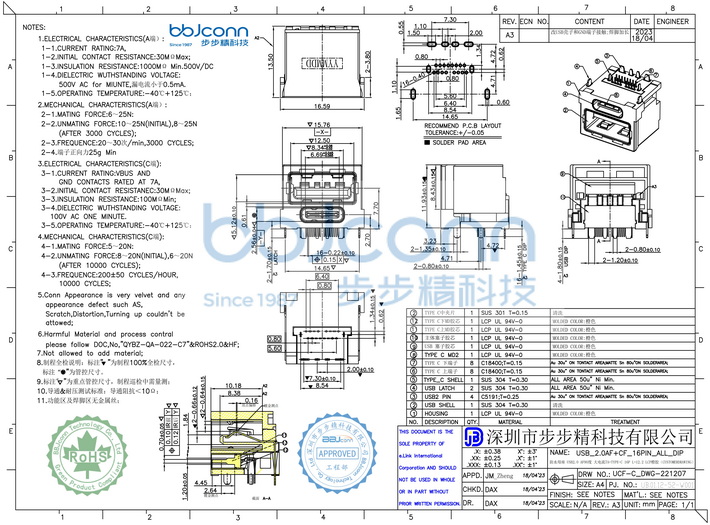 4 USB 2.0 AF+CF 16P ALL DIP（UB.01.12-52-W001--防水母座 USB2.0 AF90度 大电流7A+TYPE-C 16P L=12.2 LCP橙胶 平口 不锈钢外壳 DIP）USB-A/C融合接口